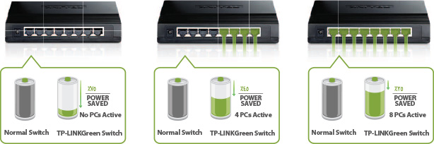 محصولات تی پی لینک TP-Link