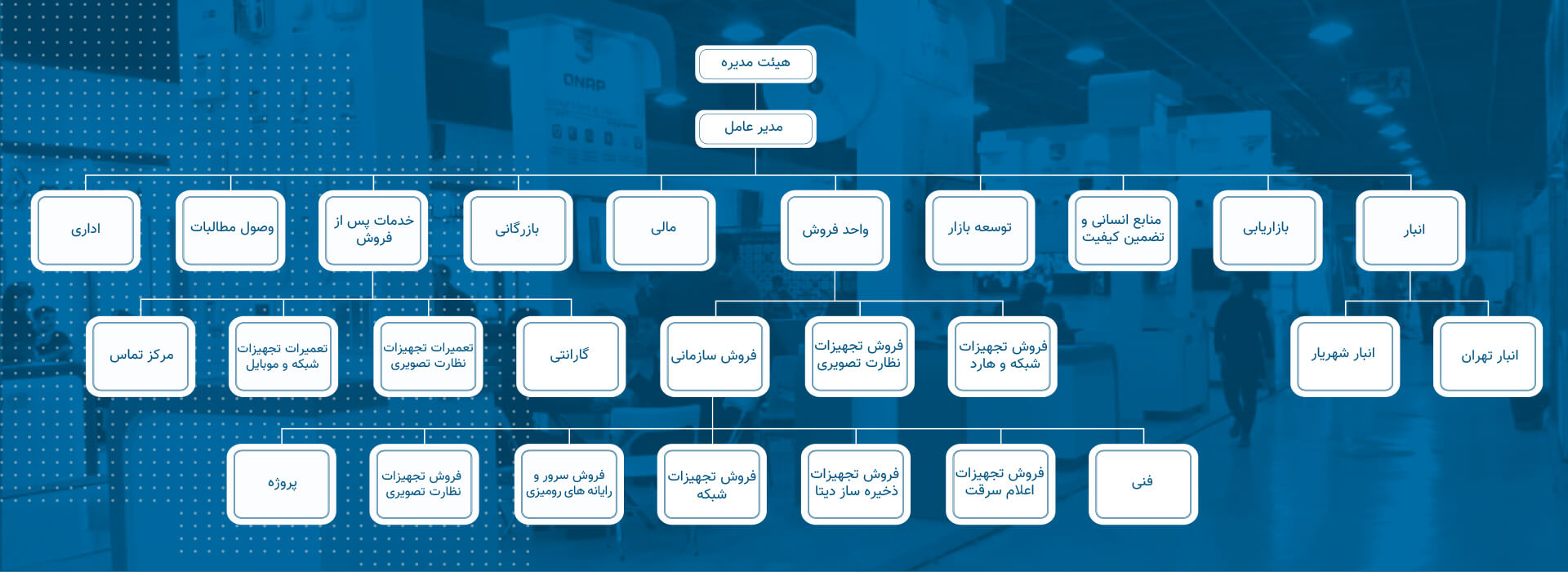 چارت سازمانی پارس ارتباط